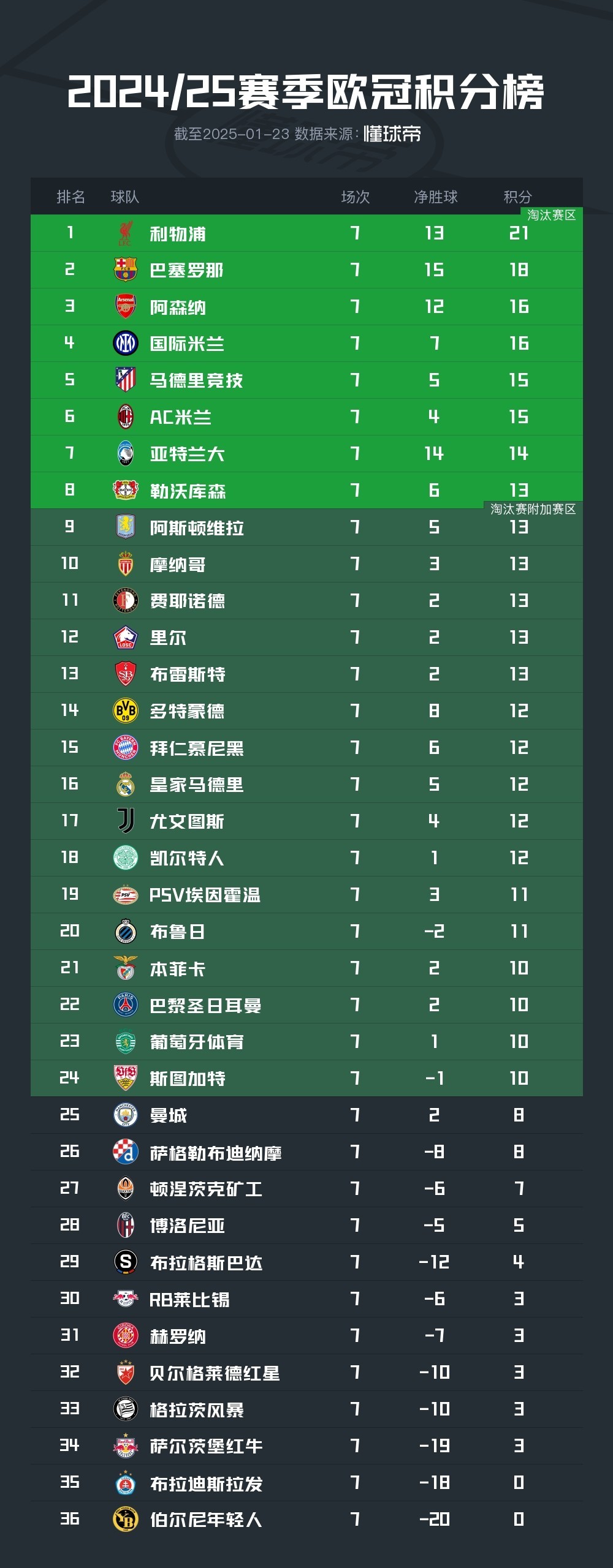 Ming关键节点连败,巴塞罗那带队取胜!(巴塞罗那经典比赛) Ming关键节点连败,巴塞罗那带队取胜!(巴塞罗那经典比赛)